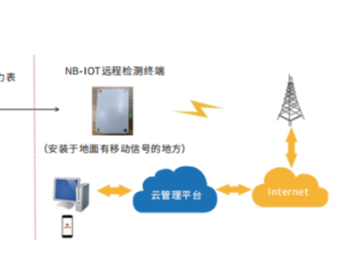 5G时代来临，金鼎消防如何把握时代机遇